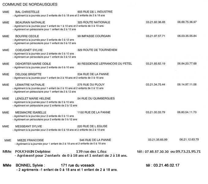 Liste a m nordausques nov 2019